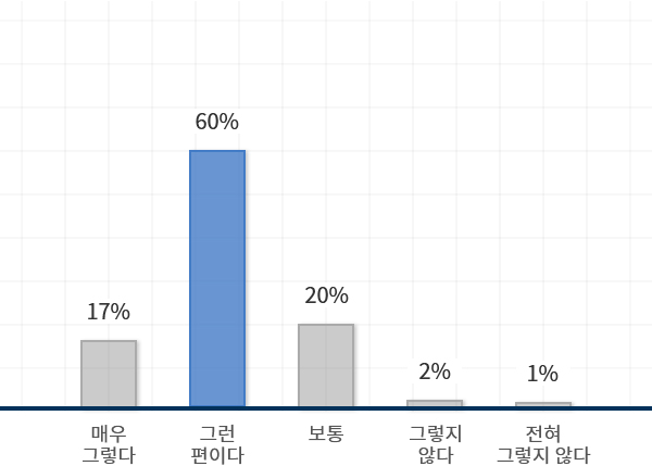 차트 이미지