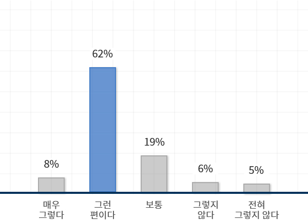 차트 이미지